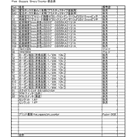 部品表