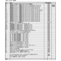 部品表