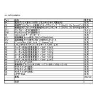 部品表