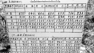 時刻表